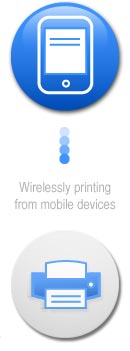 printing from any mobile devices in desktop quality